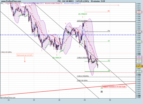 Forum BFM Bourse