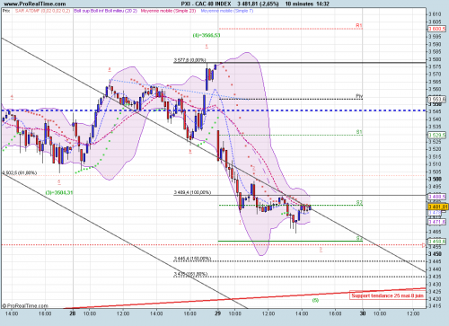 Forum BFM Bourse