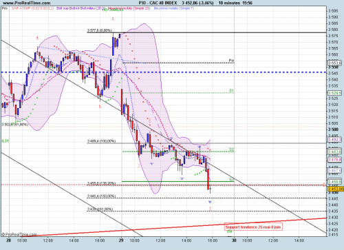 Forum BFM Bourse