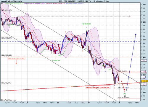 Forum BFM Bourse