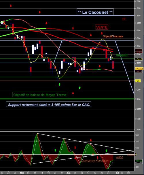 Forum BFM Bourse