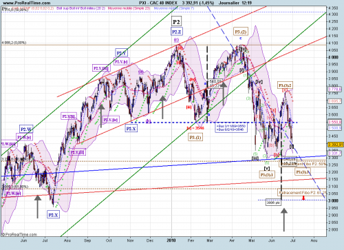 Forum BFM Bourse