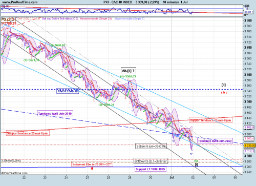 Forum BFM Bourse