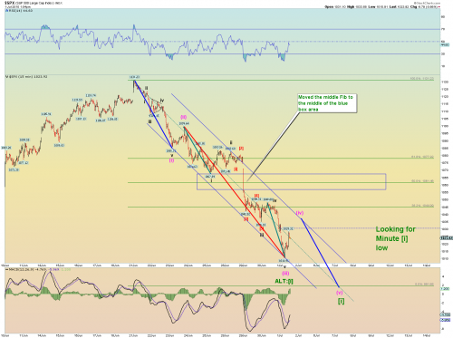Forum BFM Bourse