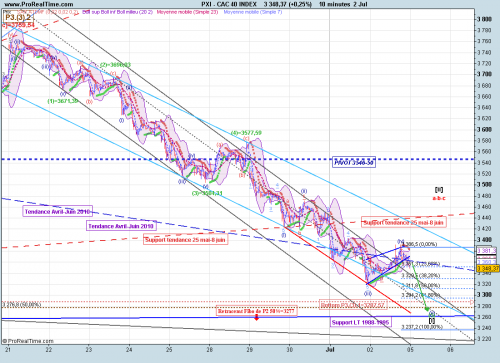 Forum BFM Bourse