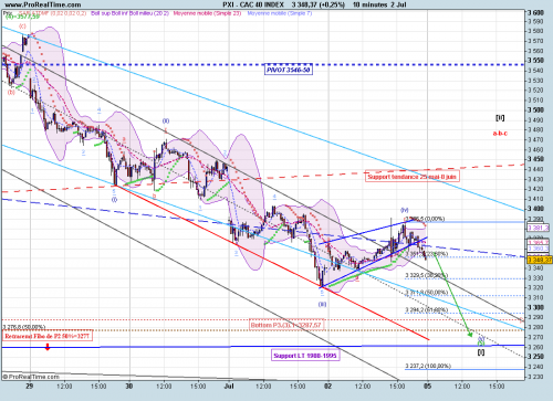 Forum BFM Bourse