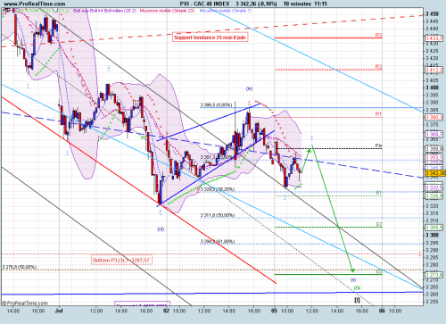 Forum BFM Bourse