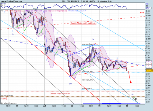 Forum BFM Bourse