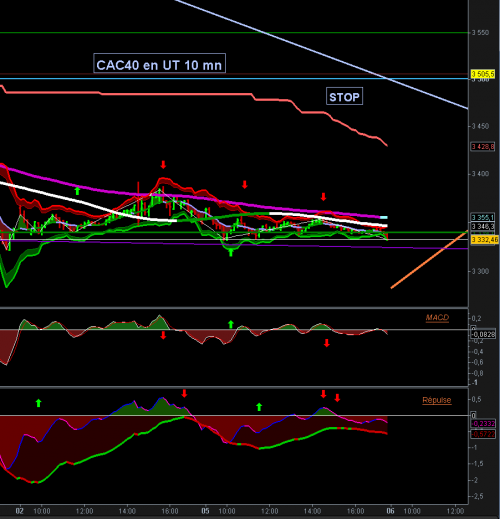 Forum BFM Bourse
