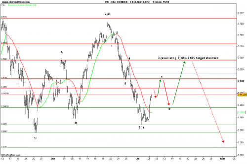 Forum BFM Bourse