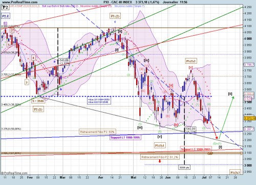 Forum BFM Bourse
