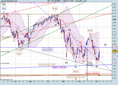 Forum BFM Bourse