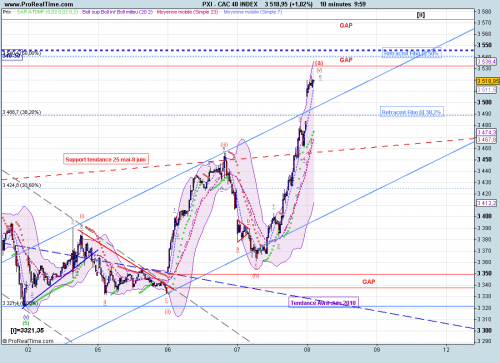 Forum BFM Bourse
