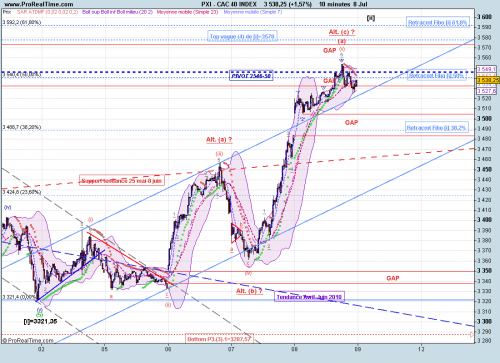 Forum BFM Bourse