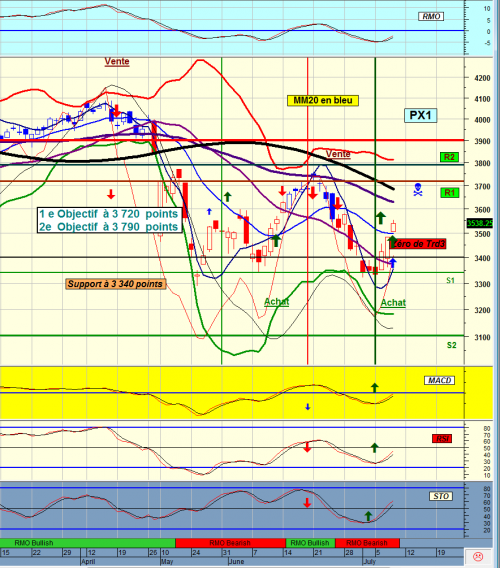 Forum BFM Bourse