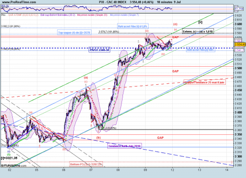 Forum BFM Bourse