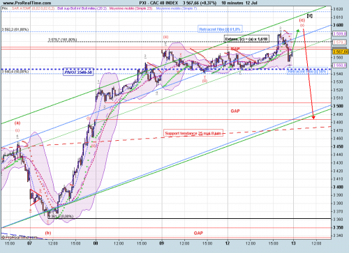 Forum BFM Bourse