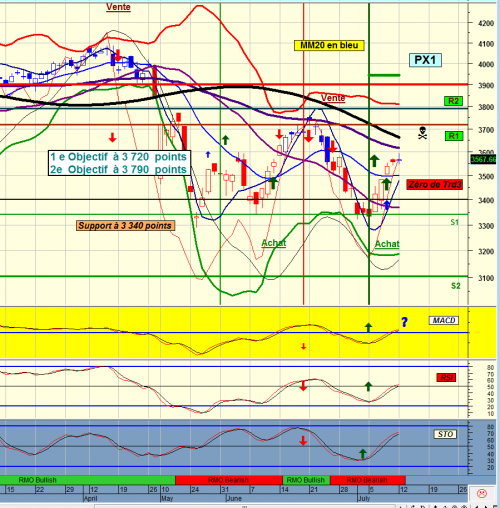 Forum BFM Bourse