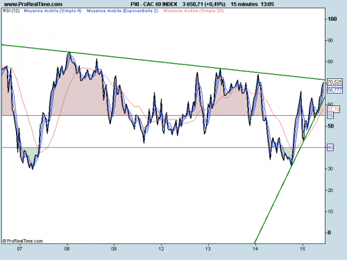 Forum BFM Bourse
