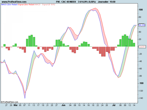 Forum BFM Bourse