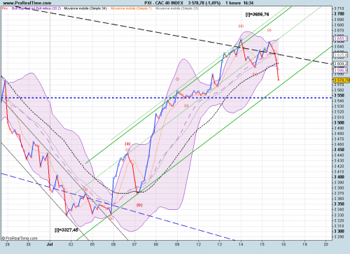 Forum BFM Bourse