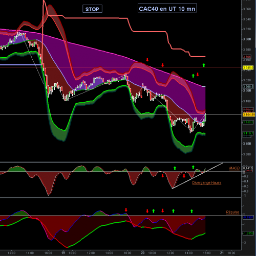 Forum BFM Bourse