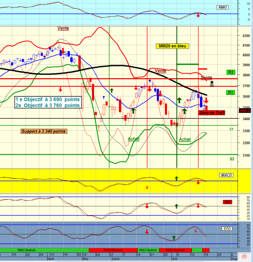 Forum BFM Bourse