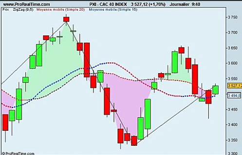Forum BFM Bourse