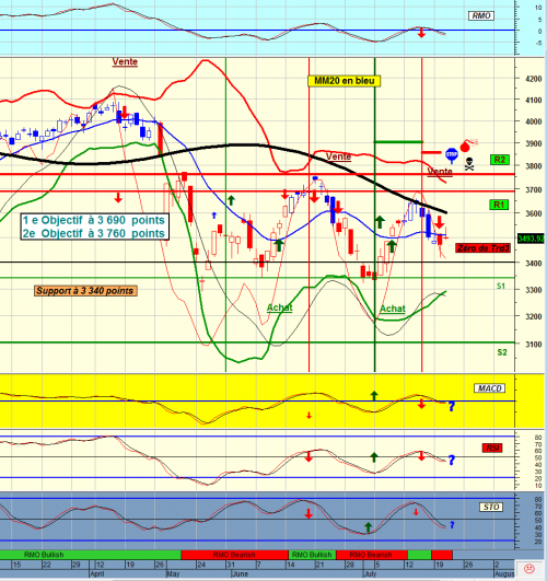 Forum BFM Bourse