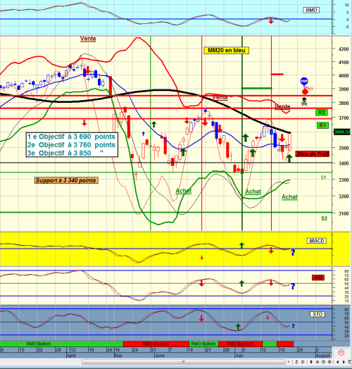 Forum BFM Bourse