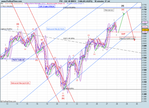 Forum BFM Bourse