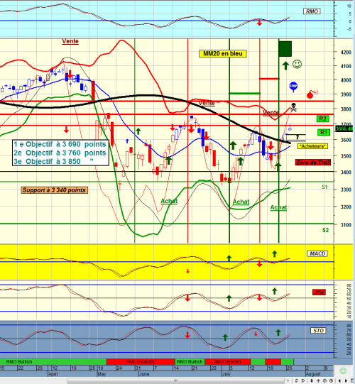 Forum BFM Bourse