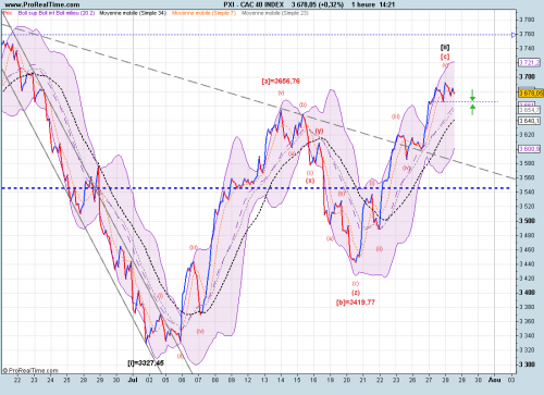 Forum BFM Bourse