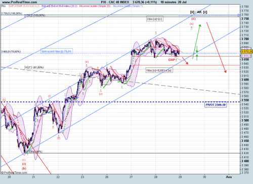 Forum BFM Bourse
