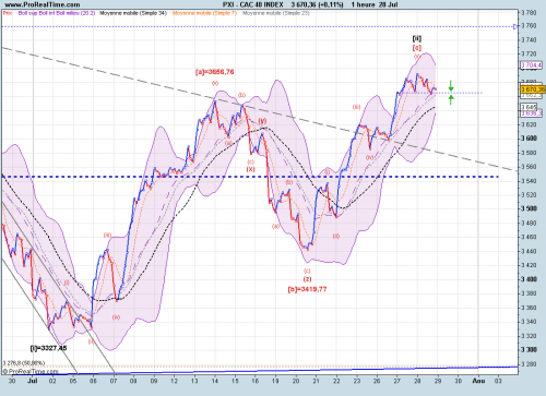 Forum BFM Bourse