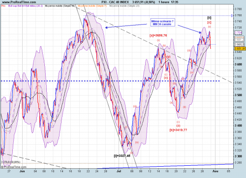 Forum BFM Bourse