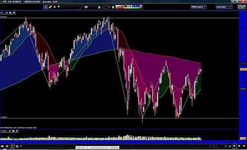 Forum BFM Bourse