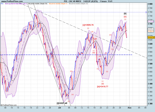 Forum BFM Bourse
