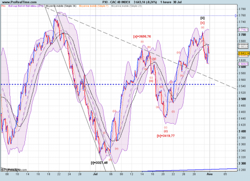 Forum BFM Bourse
