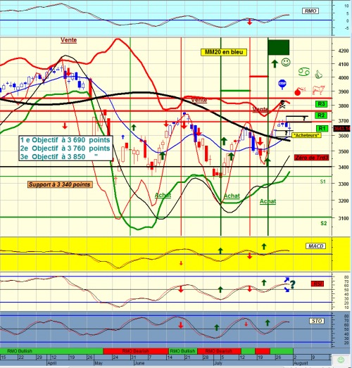 Forum BFM Bourse