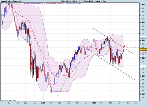 Forum BFM Bourse