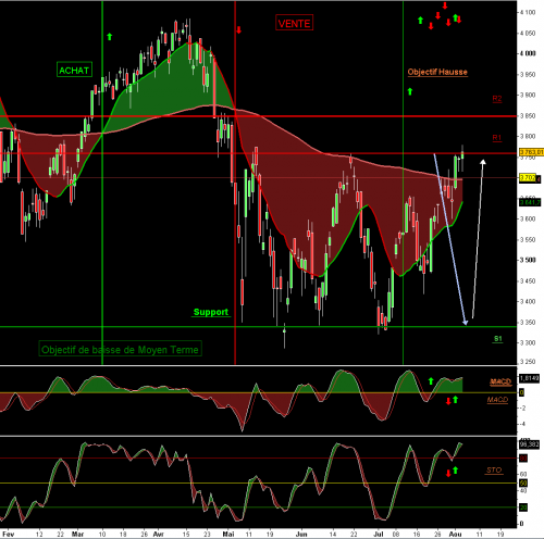Forum BFM Bourse