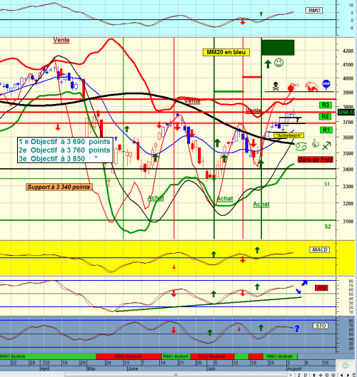 Forum BFM Bourse