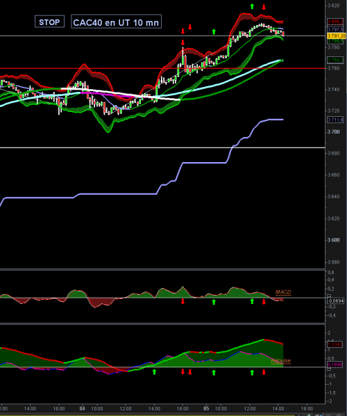 Forum BFM Bourse