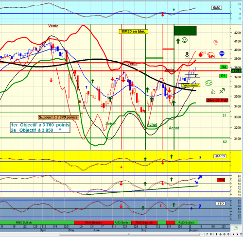 Forum BFM Bourse