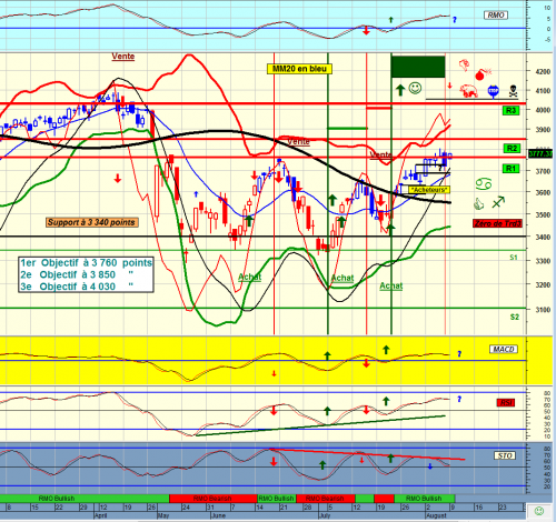 Forum BFM Bourse
