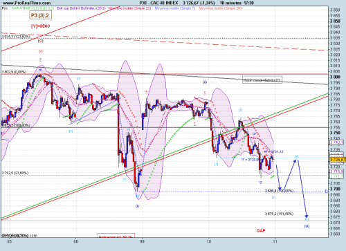 Forum BFM Bourse