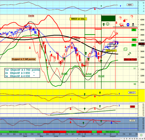 Forum BFM Bourse
