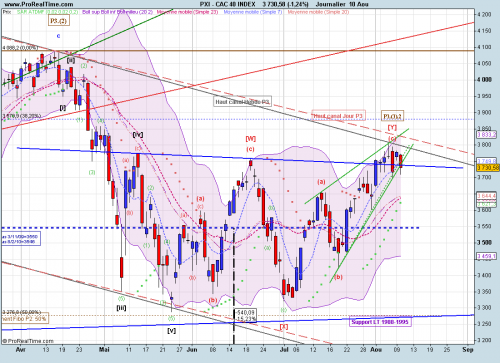 Forum BFM Bourse