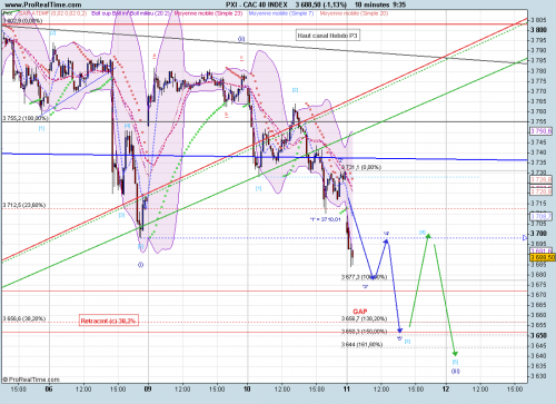 Forum BFM Bourse